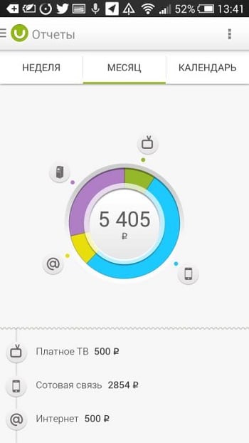 Звіти в uBank Отчеты в uBank
