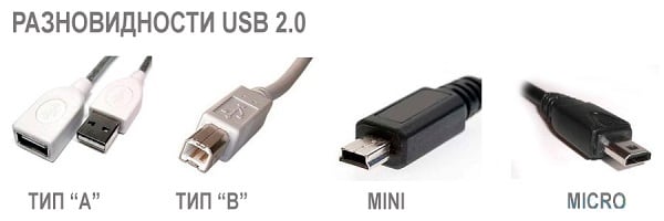 Різновиди Universal Serial Bus Разновидности Universal Serial Bus