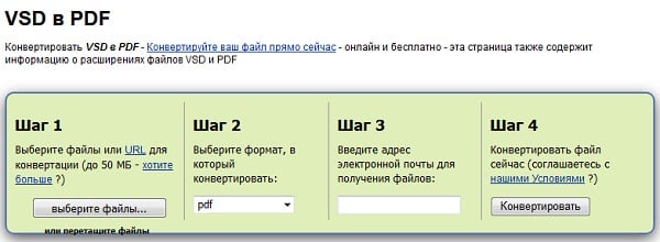 Конвертуємо в PDF Конвертируем в PDF