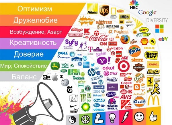 files/2017/07/logo-brands.jpg 600w, http://www.ok.kr.ua/files/2017/07/logo-brands-300x219.jpg 300w Разделение логотипов известных компаний по цвету
