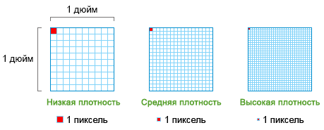 files/2017/09/PPI.png 459w, http://www.ok.kr.ua/files/2017/09/PPI-300x121.png 300w Классификация степеней PPI