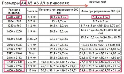 files/2017/09/skolko-v-1-sm-pikselej.jpg 480w, http://www.ok.kr.ua/files/2017/09/skolko-v-1-sm-pikselej -300x179.jpg 300w Соотношение формата, разрешения и физ. размера фото.