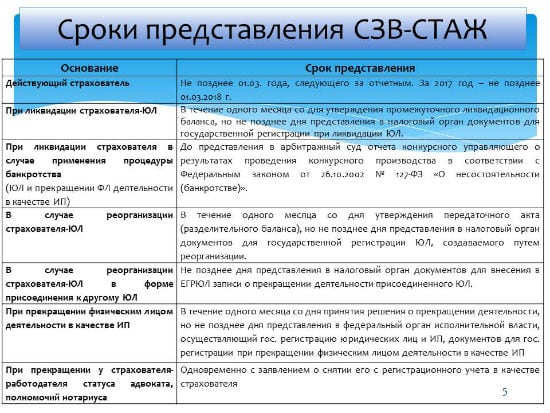 files/2018/02/3-6.jpg 550w, http://www.ok.kr.ua/files/2018/02/3-6-300x225.jpg 300w Когда представлять отчет