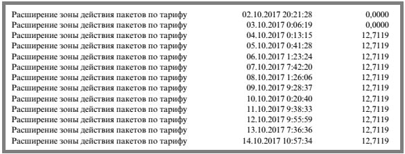 files/2018/02/Rasshirenie-zony-dejstviya-paketov-po-tarifu.jpg 584w, http://www.ok.kr.ua/files/2018/02/Rasshirenie-zony-dejstviya-paketov -po-tarifu-300x115.jpg 300w Пример статуса: Расширение зоны действия тарифа "Смарт" от МТС