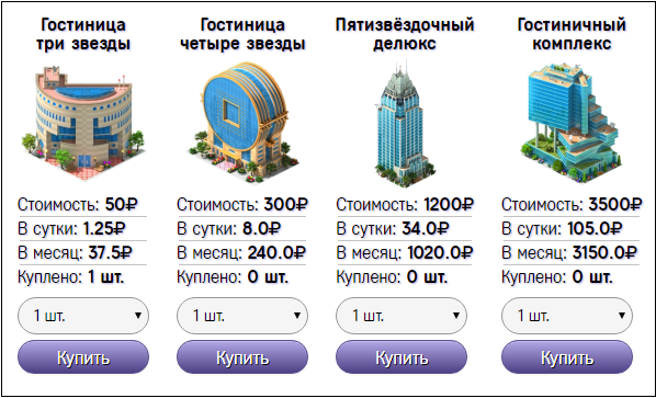 Види готелів і відсотки по заробітку з них Виды отелей и проценты по заработку с них