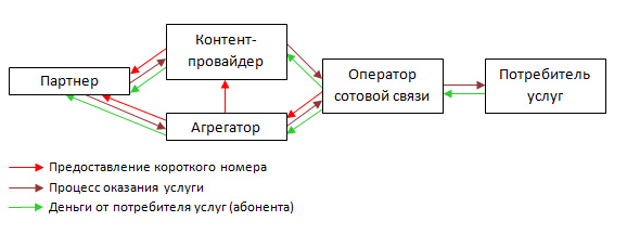 files/2018/11/shema.png 578w, http://www.ok.kr.ua/files/2018/11/shema-300x112.png 300w Схема работы оператора
