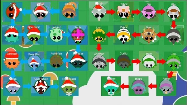 Evolution mope.io Evolution mope.io